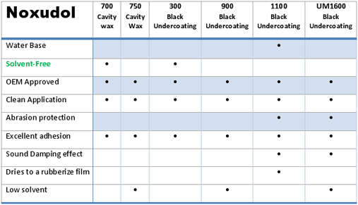 Rust Damage Chart