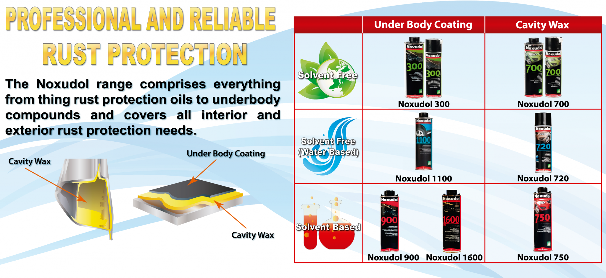 Rustproofing and Undercoating to Prevent Rust and Extend Your Car’s Life